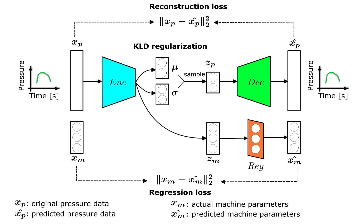 Automated Process Monitoring